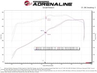 (image for) aFe Momentum GT Pro 5R Cold Air Intake System 20-21 Ford F-250/F-350
