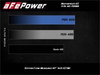 (image for) aFe Momentum GT Pro 5R Cold Air Intake System 20-21 Ford F-250/F-350