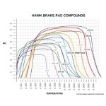 (image for) Hawk Super Duty Street Brake Pads