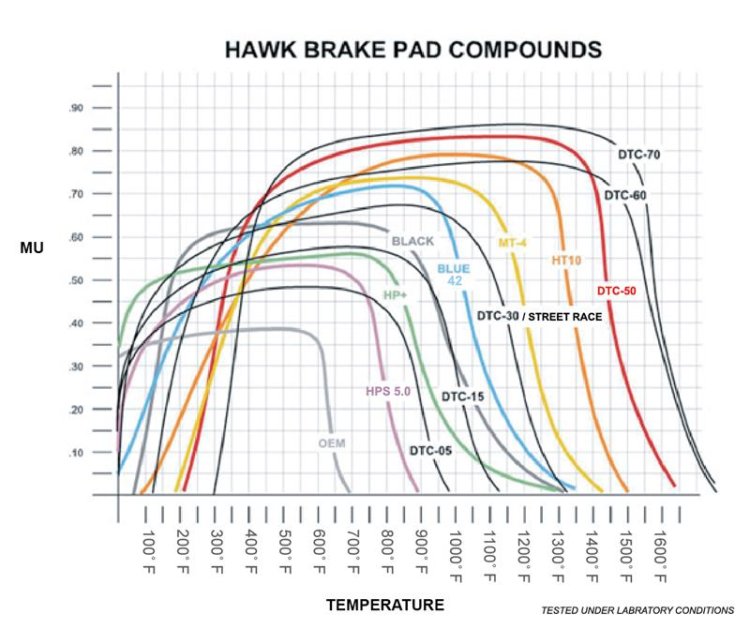 (image for) Hawk Performance Alcon Mono 6, Model 4497 DTC-70 Race Brake Pads